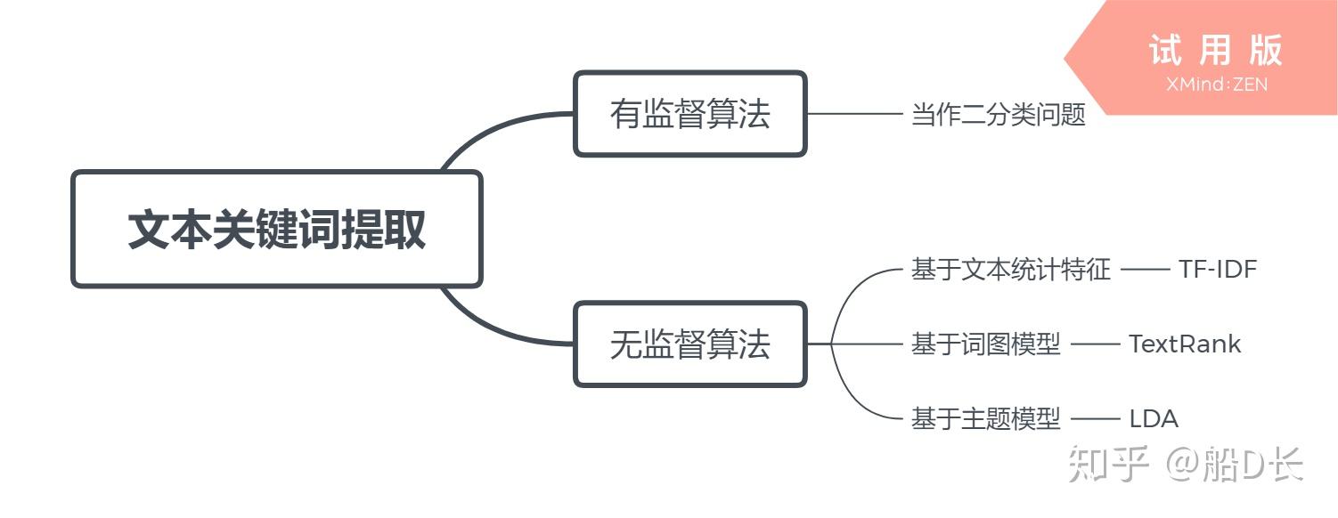 关键词研究：识别与您的业务相关的最重要关键词。(关键词研究在SEO过程中扮演什么角色)