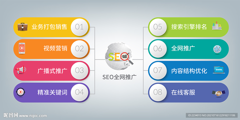 全网SEO宝典：权威知识和实战秘诀一网打尽 (全网seo是什么意思)