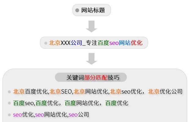 提升百度排名：利用先进的百度SEO软件优化您的网站 (百度seo排名如何提升)