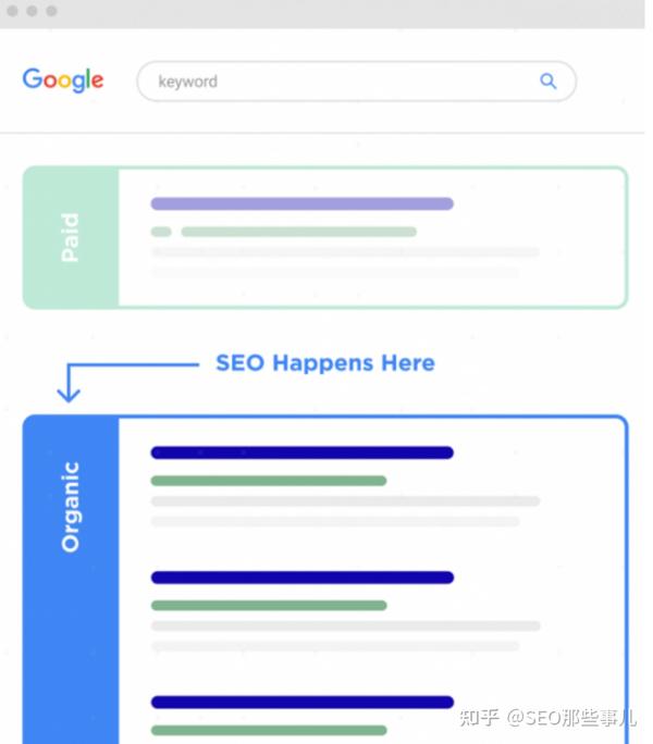 踏入 SEO 王国：从初学者到大师的终极指南