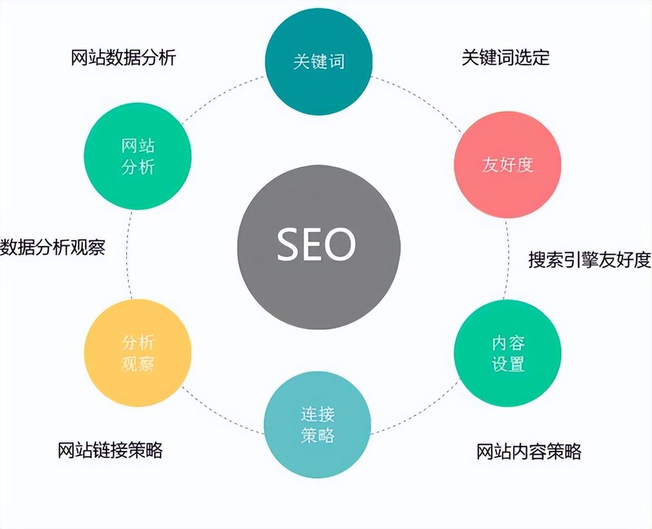 SEO网站费用分析：确定最佳性价比选项 (seo收费标准)