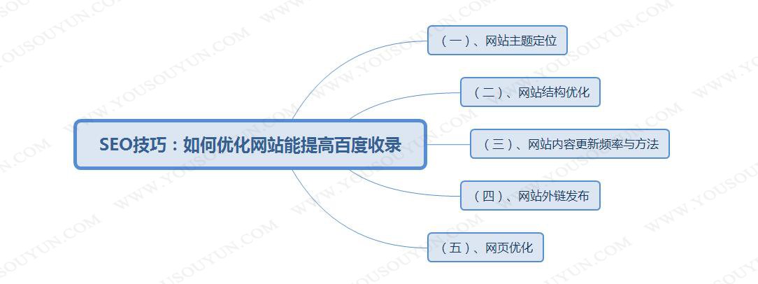 释放网站潜能：利用百度SEO排名优化软件增强在线影响力 (释放网站潜能的方法)