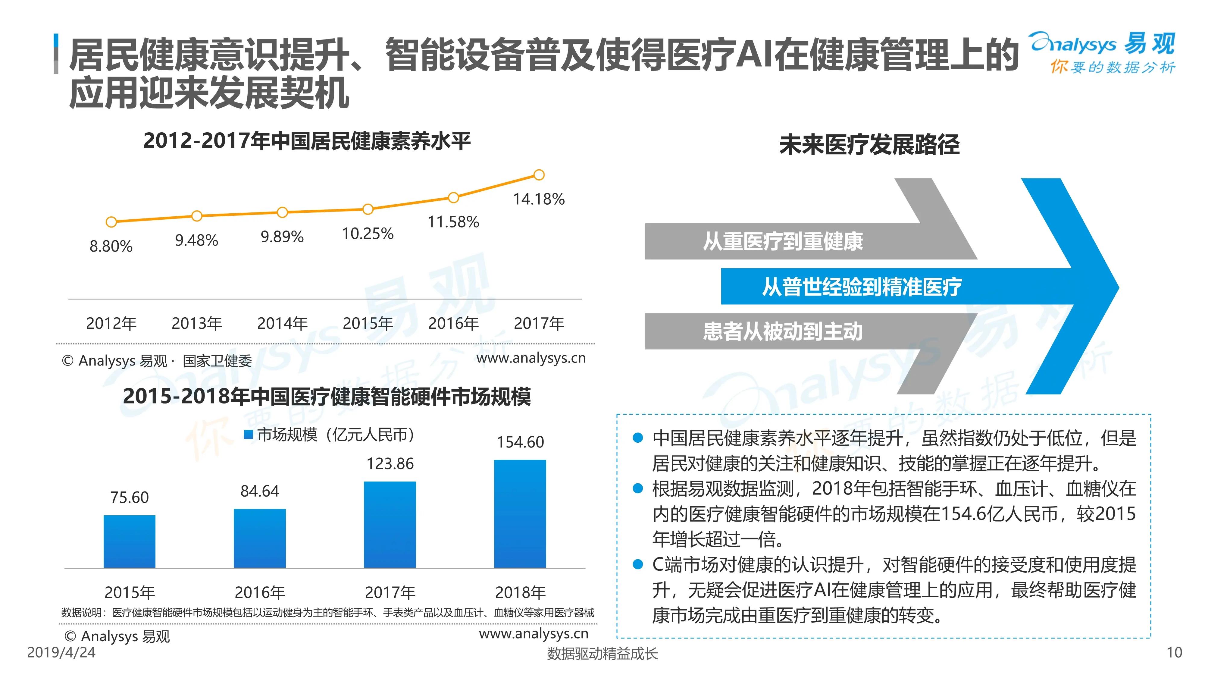 医疗保健行业的 SEO 指南：提升网站排名和吸引患者 (医疗保健行业前景)