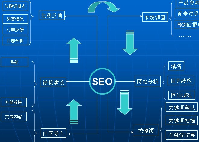 揭秘 SEO 建站的秘密：建立一个搜索引擎友好的网站 (seo建设)