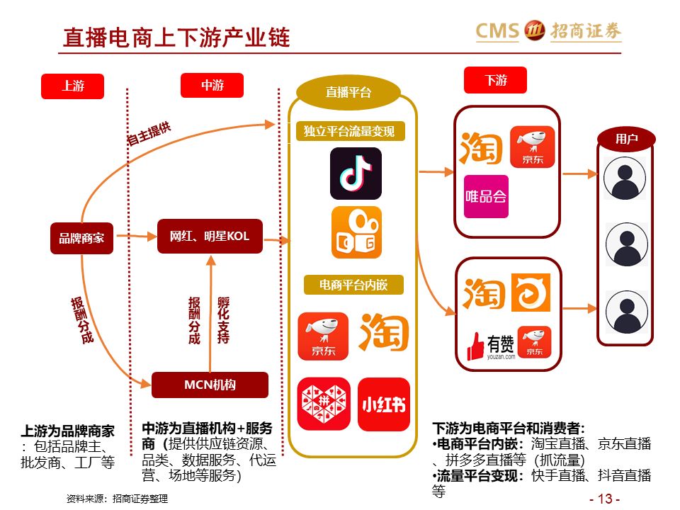 揭秘电商网站SEO秘诀：如何优化产品页面、提高网站排名 (揭秘电商网站的目的)