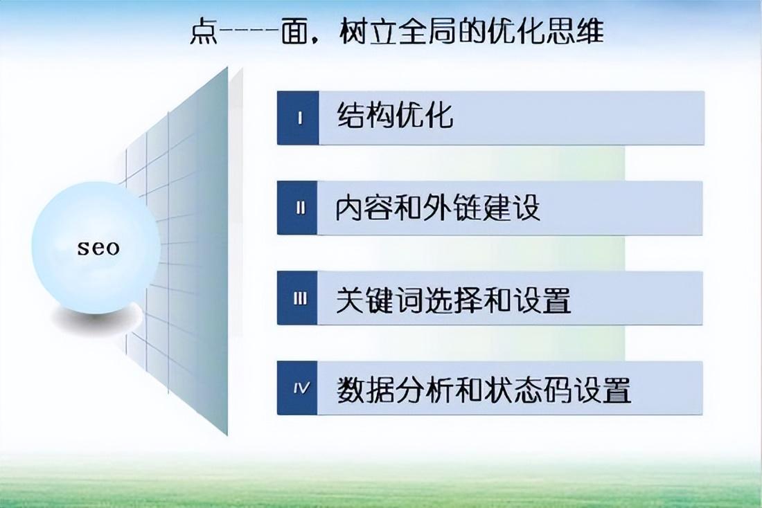 掌握 SEO 写作艺术：提升网站排名和吸引受众的策略 (seo要掌握哪些技术)