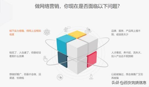 探索 SEO 研究领域的最新趋势和见解 (seo研究中心 手机版)