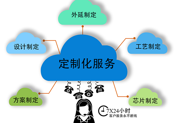 定制化柳州SEO解决方案：打造企业网络营销制胜法宝 (柳州定制家具哪家比较好)