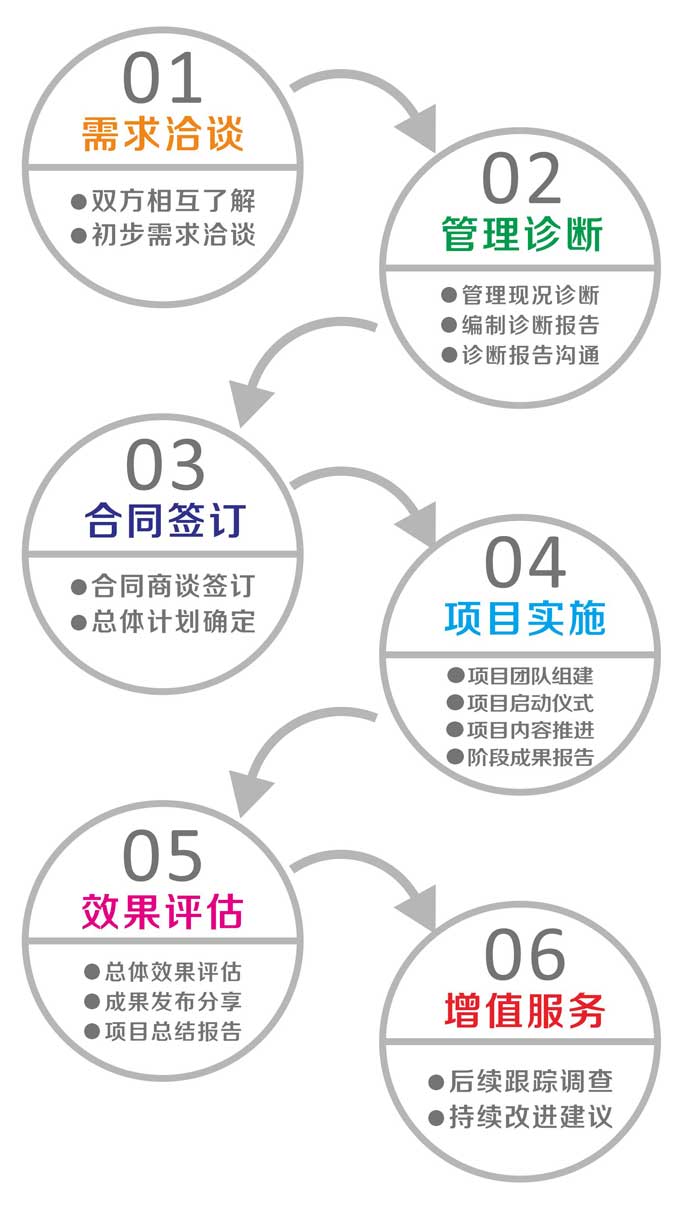 制定卓越的SEO策略：探索刑天SEO的创新方法和经过验证的技术 (制定卓越绩效评价准则的根据)