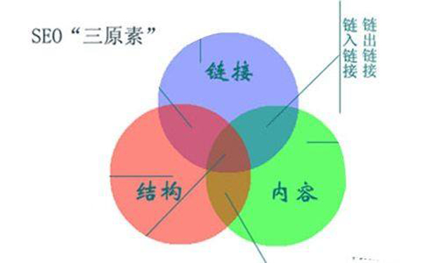 掌握SEO导航技巧，打造高排名网站，获得可观的流量 (seo要掌握哪些技术)