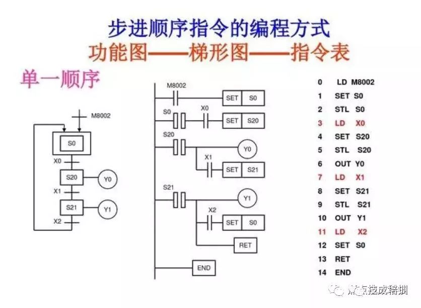 从小白到高手：郑州 SEO 学习终极指南，解锁网站流量密码 (从小白到高手的10个阶段)