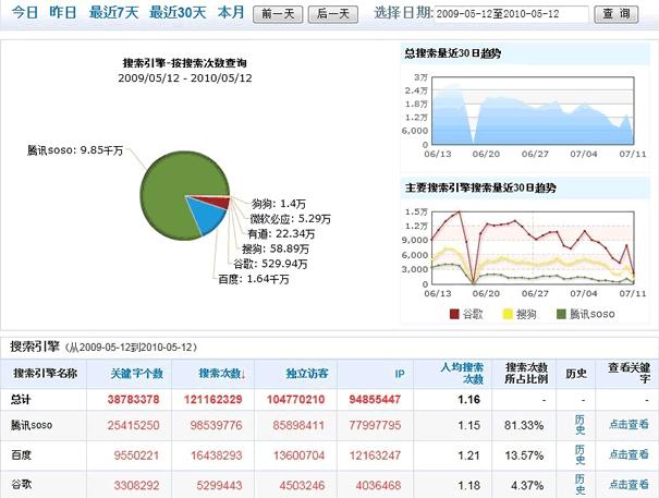 重庆SEO优化指南：从初学者到专家 (重庆seo网站排名优化公司)