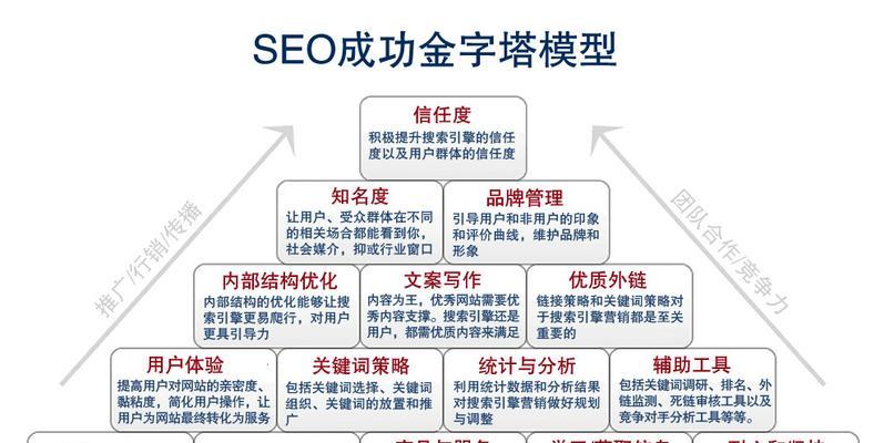 揭开SEO的奥秘：十万个为什么的问答合集 (seo模式)