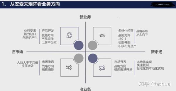 赋能企业：旺道 SEO 系统提升网站可见度和业务增长 (赋能企业家)