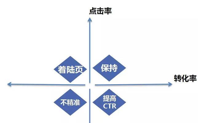 解剖SEO研究中心：全面评价其研究方法、数据质量和行业影响力 (解剖研究)