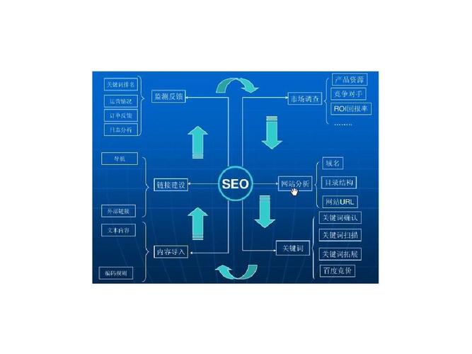 提升网站流量的秘诀：SEO外链专员的终极指南 (提升网站流量最快办法)