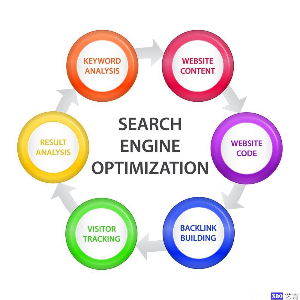 搜索引擎优化 (SEO) 的全面指南 (搜索引擎优化名词解释)