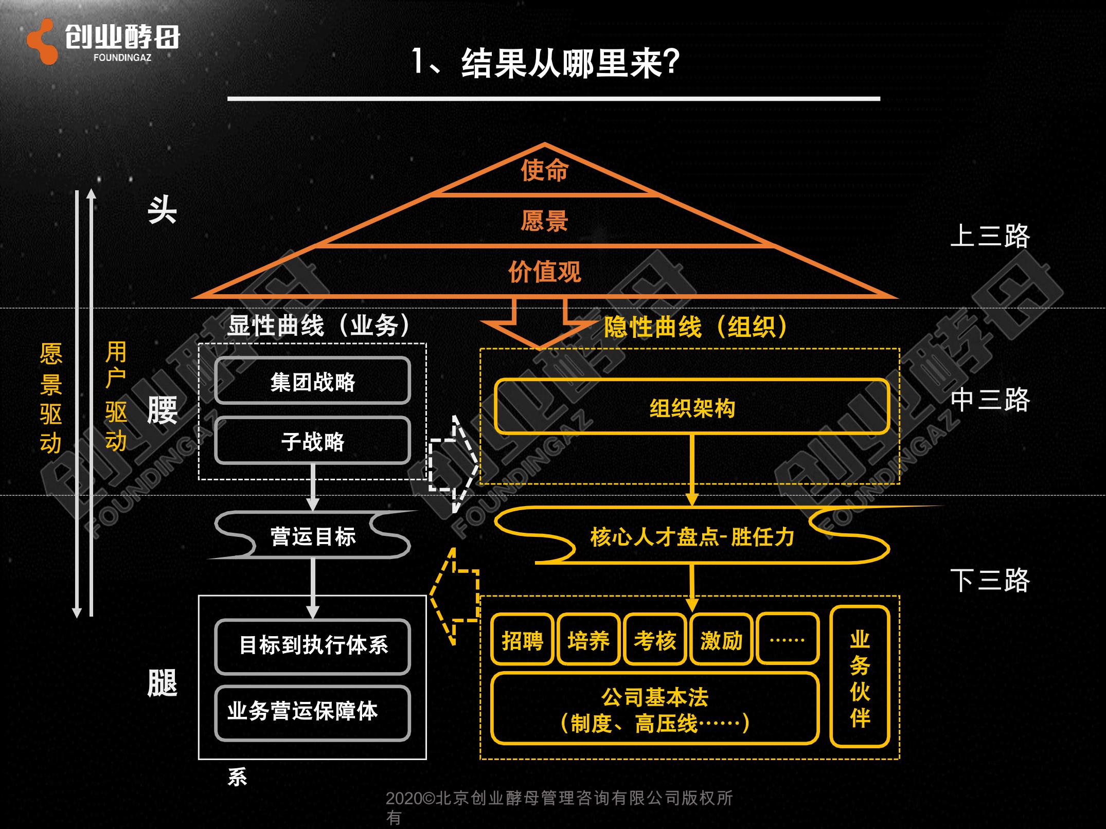 基于结果的 SEO：专注于产生可衡量的成果，仅在成功时付费 (基于结果的是哪种思想)