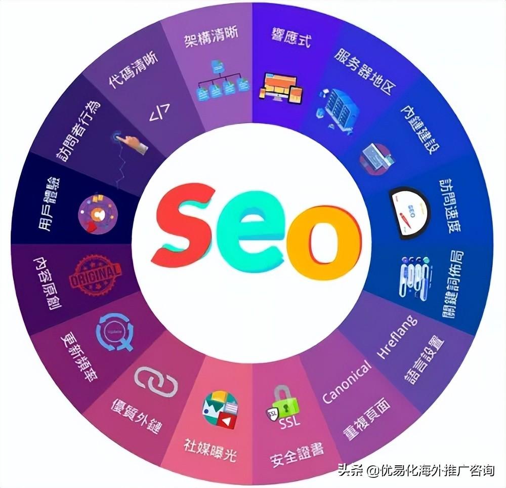 跟随 SEO 大牛的脚步：从初学者到行业专家 (seo跟sem)