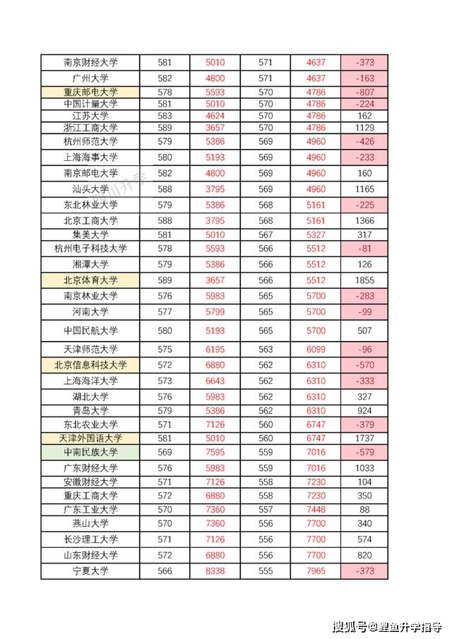 掌握成都 SEO 的艺术：我们的培训课程将您的网站提升到新的高度 (成都掌握科技的企业)