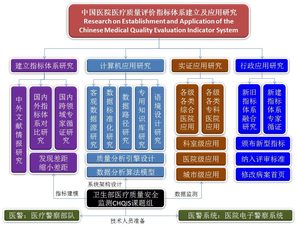 构建高质量SEO外链策略：提升网站排名和信誉 (构建高质量数据的意义)