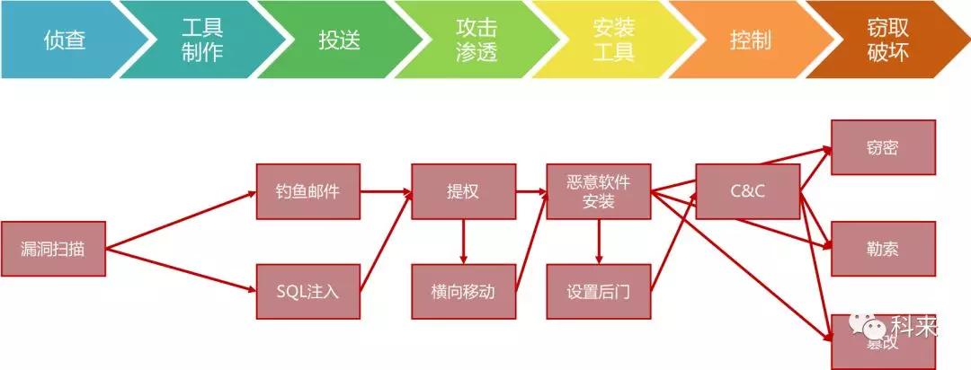 构建强大反链：通过SEO外链建立权威 (构建强大反链循环体系)