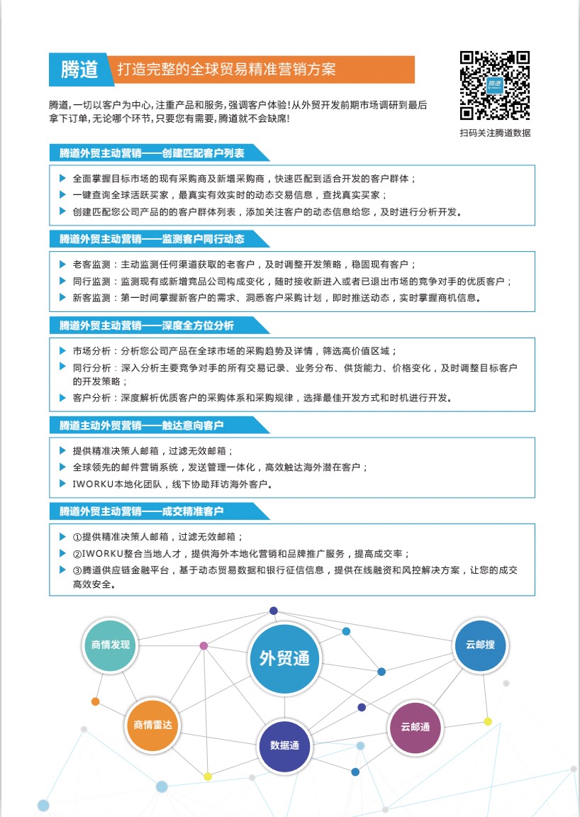 全方位外贸网站SEO秘籍：掌握流量密码 (全方位外贸网站有哪些)