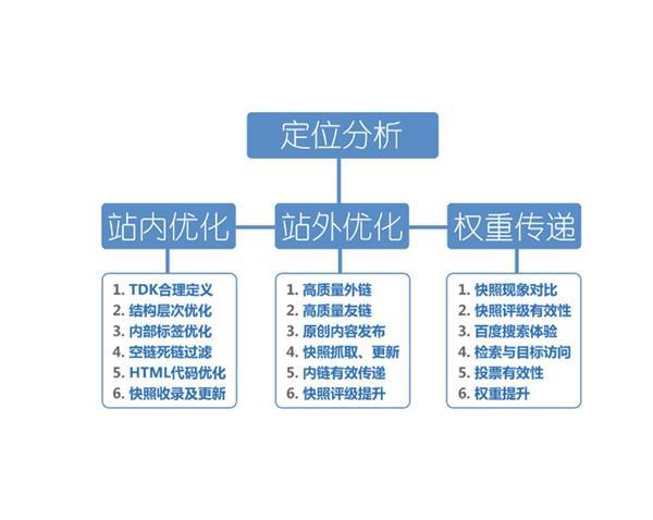 七七SEO指南：一步步提升网站可见度和流量 (七七是什么平台)