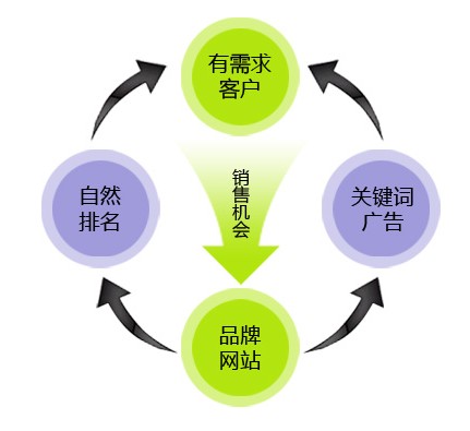 深圳SEO公司：提升您的在线形象，驾驭数字营销的力量