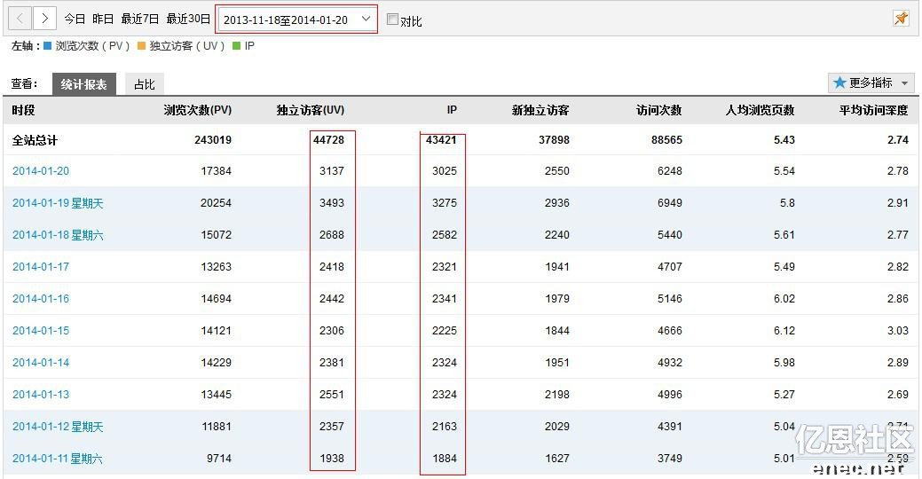 国人 SEO 策略：提高你的网站在中国搜索引擎中的可见度 (国内seo)