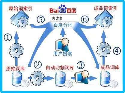 掌握搜索引擎优化（SEO）的精髓：全面的实战培训 (掌握搜索引擎的使用方法)