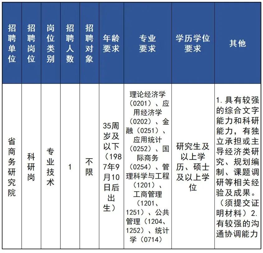 杭州地区急聘SEO高手，加入行业领先团队，共创辉煌 (杭州地区急聘人员招聘)