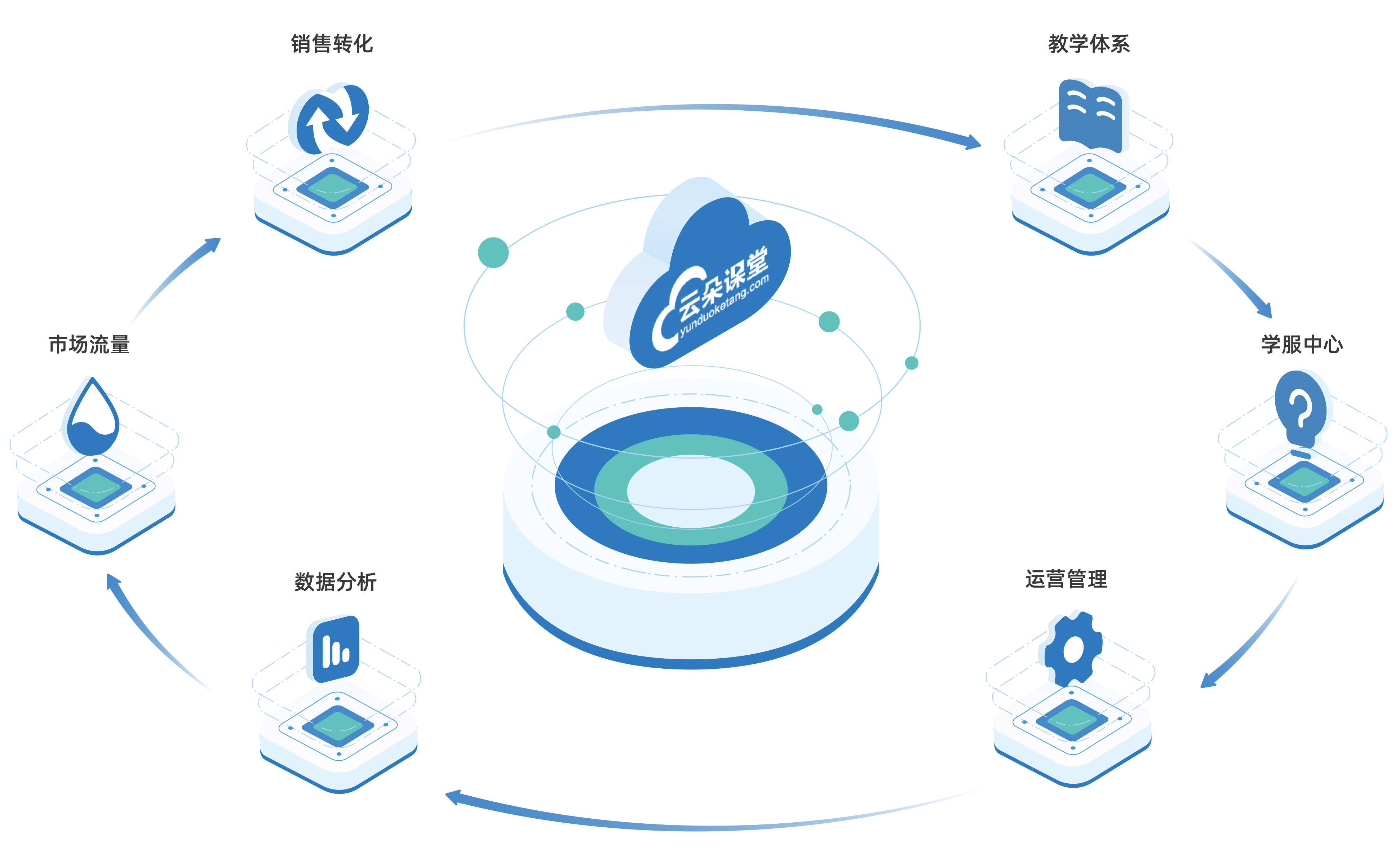 全面掌握SEO葵花宝典：步步为营，登上搜索引擎之巅 (全面掌握Stable)