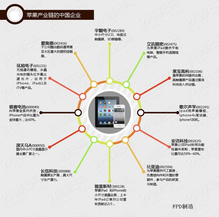 解锁苹果生态系统的 SEO 潜力：针对 App Store 和 Safari 进行优化 (苹果生态怎么用)