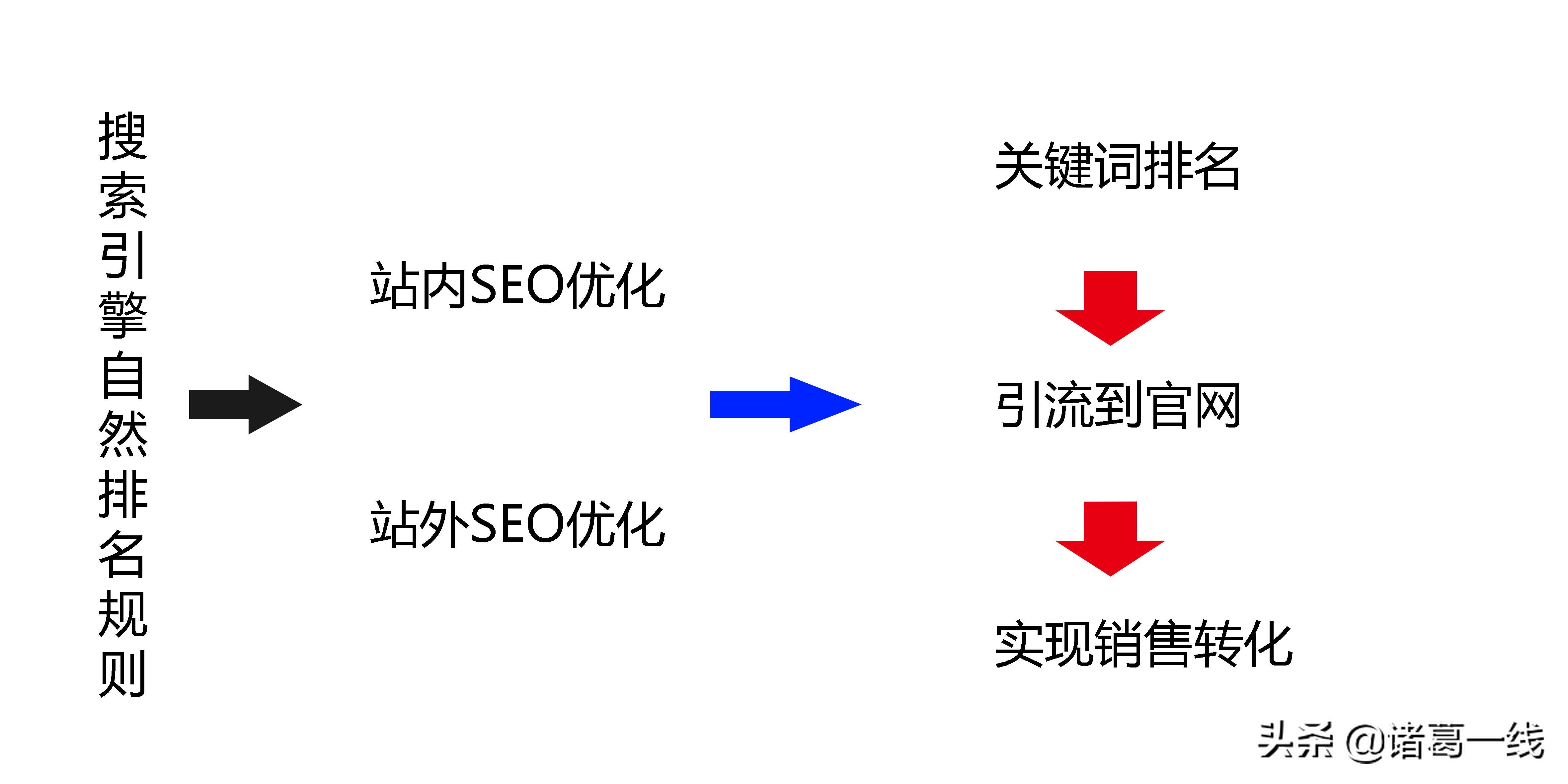 seo优化分析 (SEO优化分析)