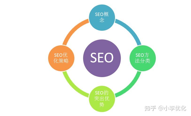 seo是什么意思 (seo是什么意思职业)