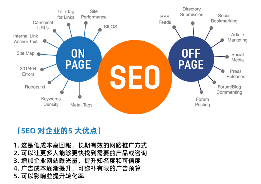 seo关键词排名优化 (seo关键词优化软件)