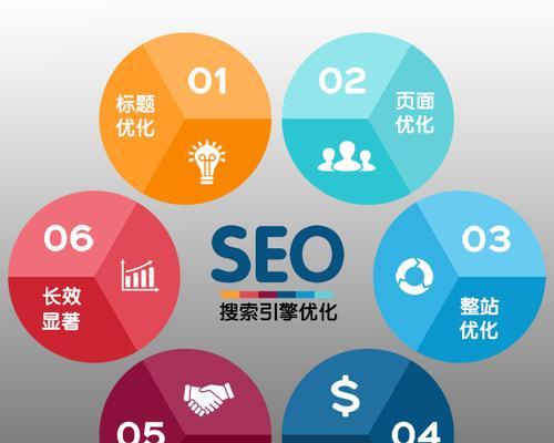 seo优化报价 (seo的优化方案)