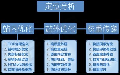 站外seo (站外SEO最重要的因素是什么)