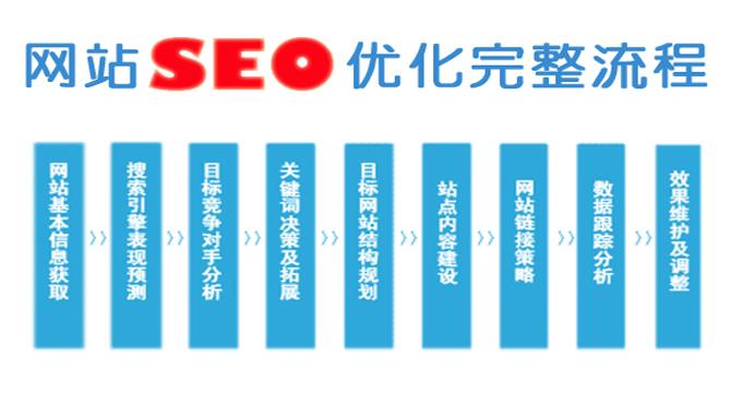 seo搜索引擎推广什么意思 (seo搜索引擎是什么)