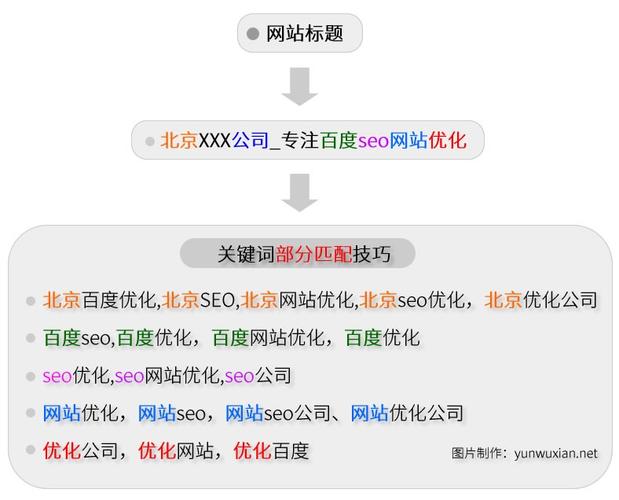 百度SEO公司哪家好 (百度seo指南)