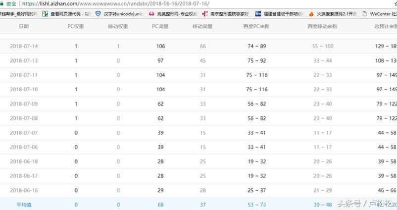 seo网站优化收藏 (全面的seo网站优化排名)