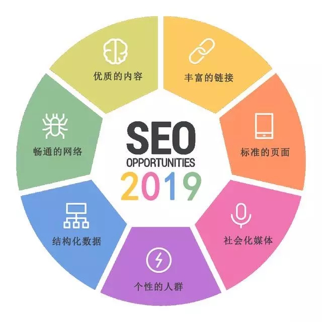 企业seo是什么意思 (企业seo需要多少钱)