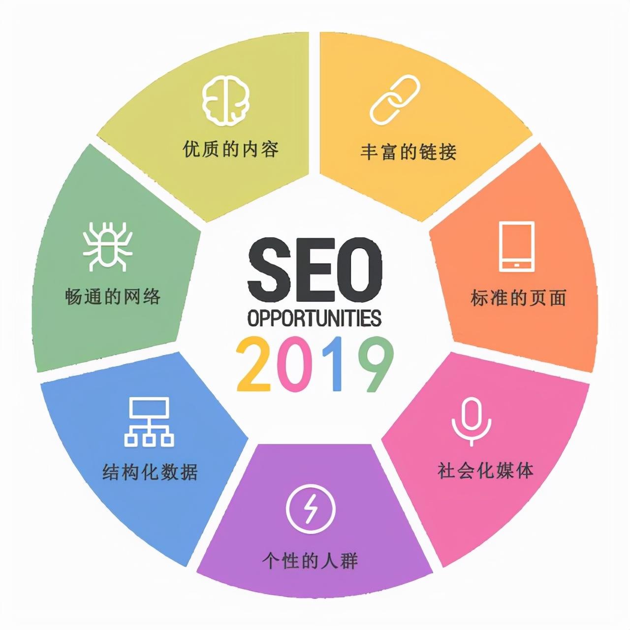 关键词seo优化公司 (关键词seo如何优化)