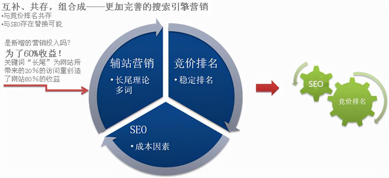 seo学习