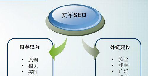 seo优化培训公司