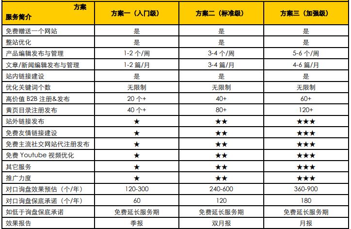 seo收费详细表 (seo收费标准)