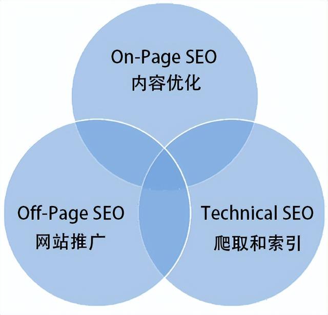 seo教程 (seo教程免费)