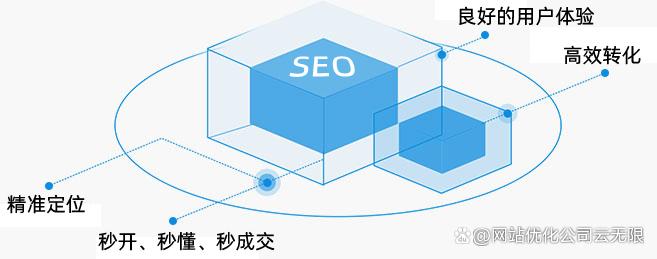 企业seo网站优化技术 (企业网站seo最好方法)