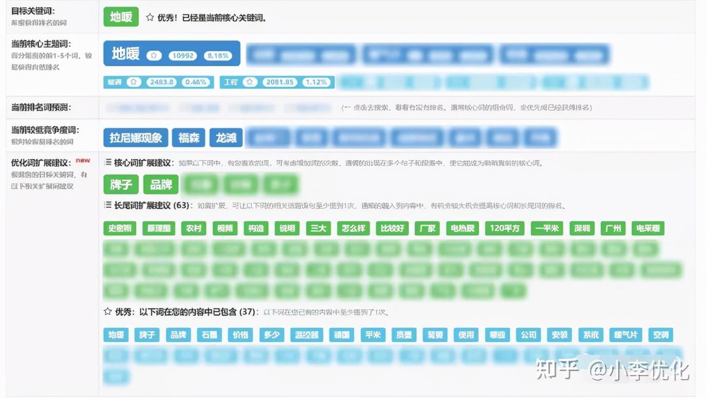 seo关键词优化软件 (seo关键词分析表)